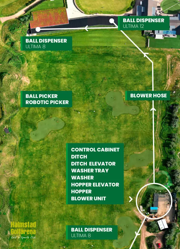 Ball Management system example Halmstad Golfarena