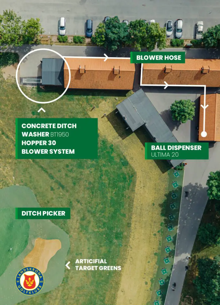 Ball Management system example Landskrona